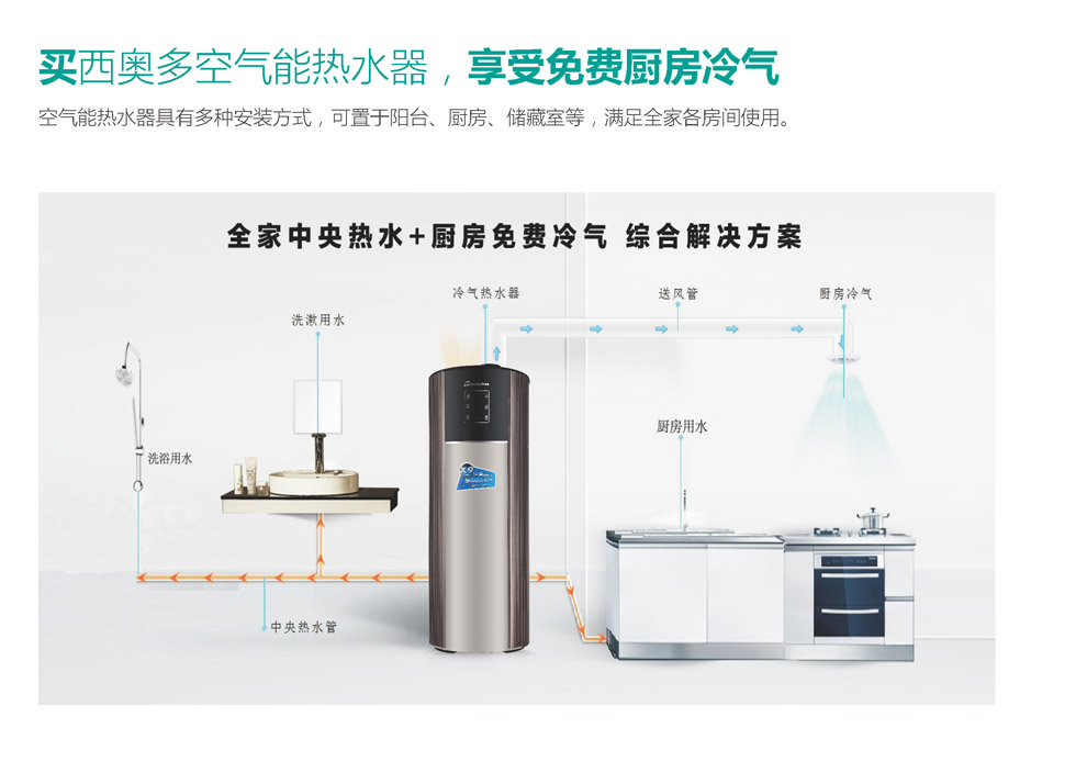 买西奥多c7最新(中国)官方网站，享受免费厨房冷气
