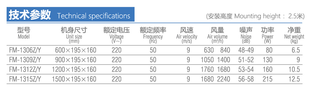 地铁专用直排式c7最新(中国)官方网站产品参数