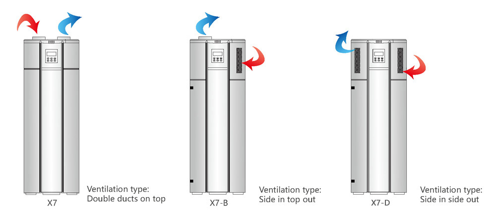 X7 available types