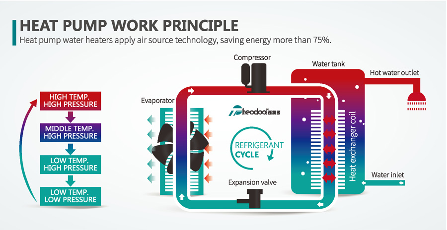 heat pump work principle